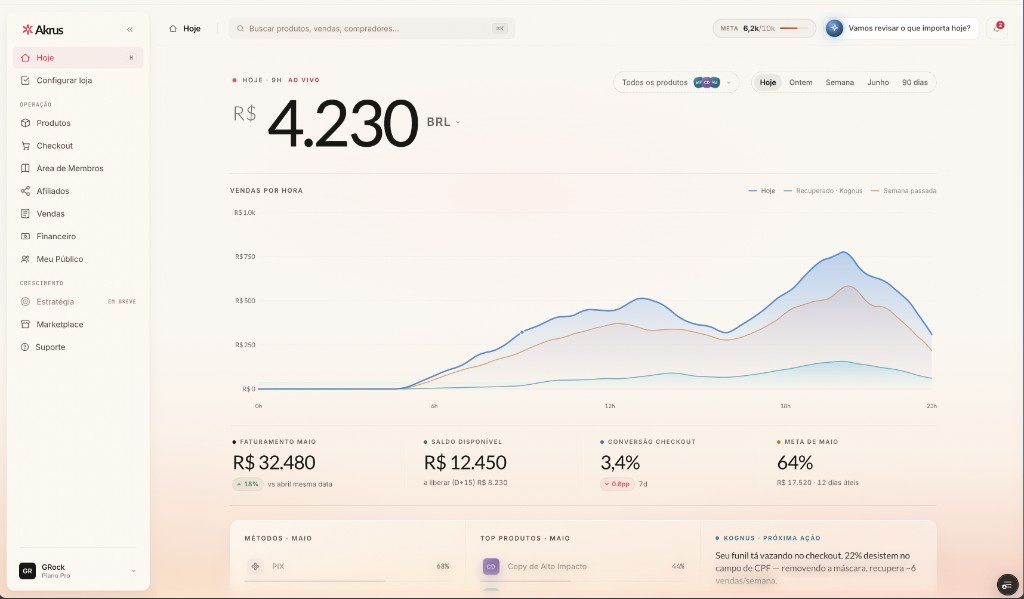 Akrus dashboard — sales and revenue overview