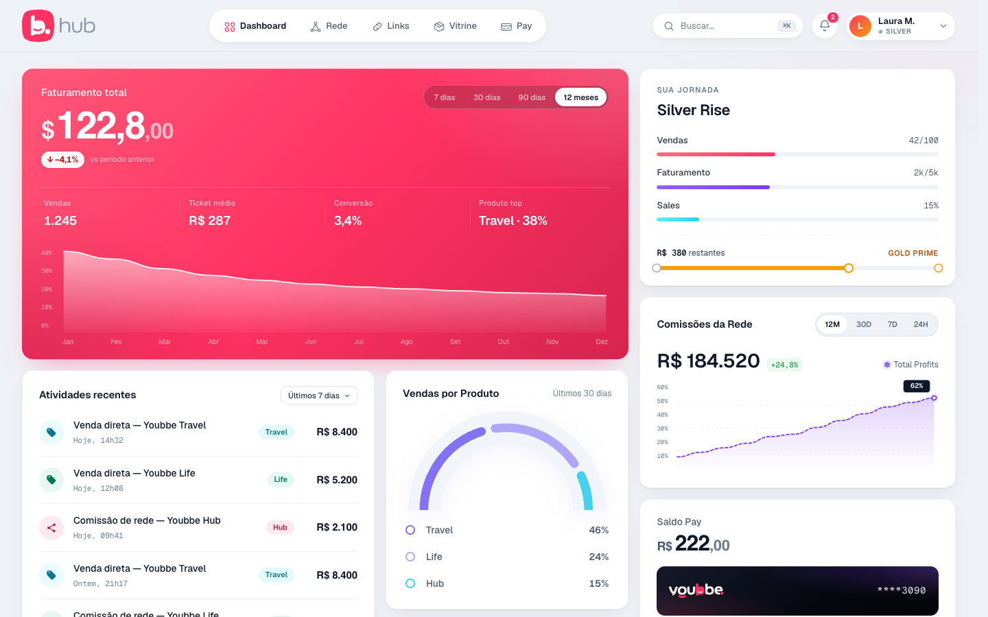 Youbbe dashboard — network sales and commissions